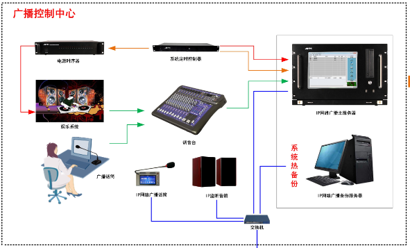 IPVϵy(tng)